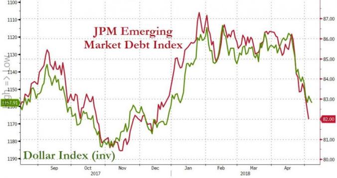 JPM EM vs dollar
