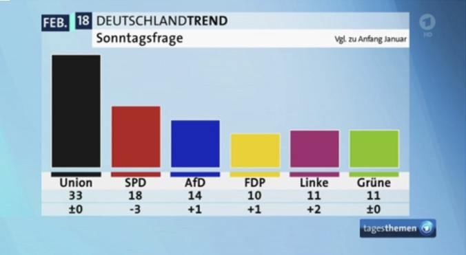 german polling 2-5.jpg